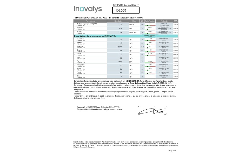 EXEMPLE D'analyse INOVALYS (puits + pack métaux)  Page 3