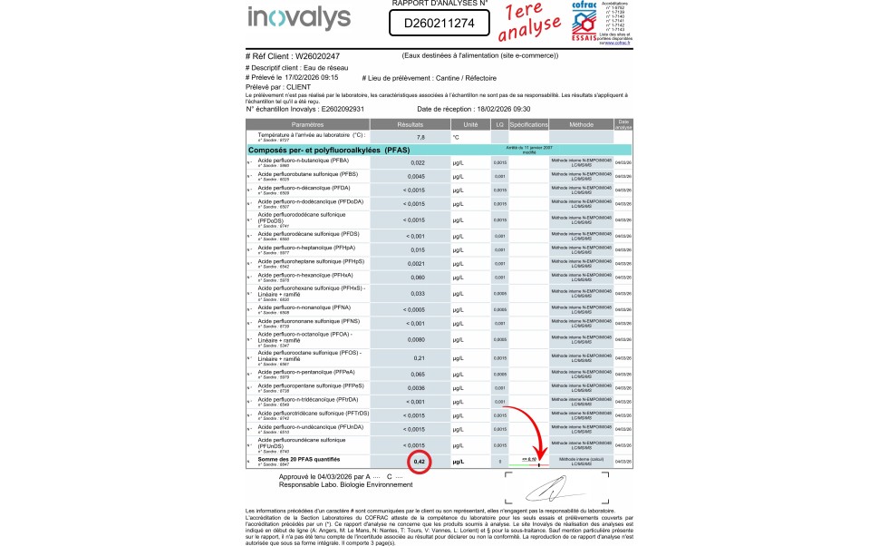 ANALYSE D'EAU PFAS avant TRAITEMENT, /  Ici le taux est de 0.42 µg/L, soit un depassement de la norme 0.10 µg/L de 4 fois.